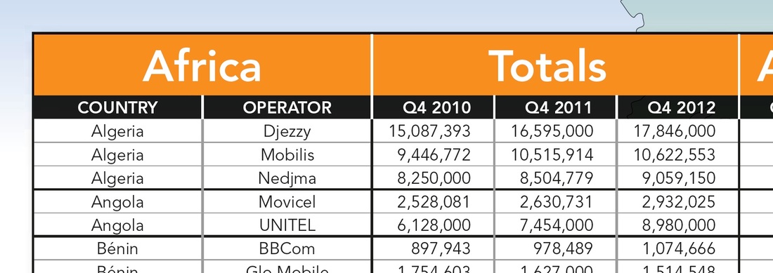 Section showing tabular mobile subscriber data on EMEA Mobile Opportunities Wallchart 2014